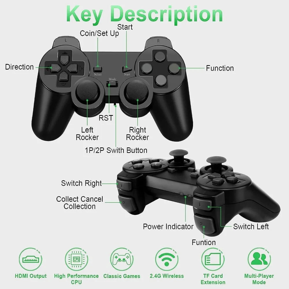 Retro Game Stick - Retro Game Console. Plug and Play. 20,500+ built-in games. Dual 2.4G wireless controllers (64G).