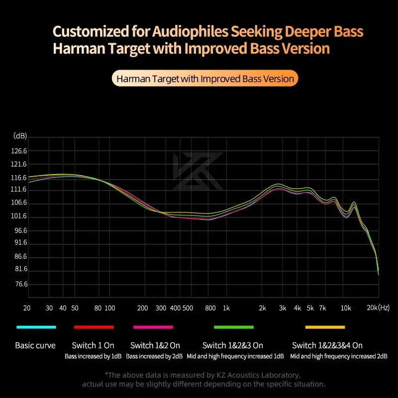 KZ Castor In Ear HiFi Earphone 2DD Dynamic High-end Tunable Balanced Armature Earphones Monitor Headphone Canceling Earbuds