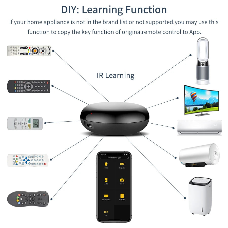 Tuya WiFi IR Remote Control Smart Home Universal Infrared