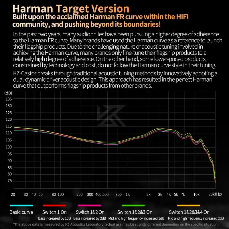 KZ Castor In Ear HiFi Earphone 2DD Dynamic High-end Tunable Balanced Armature Earphones Monitor Headphone Canceling Earbuds